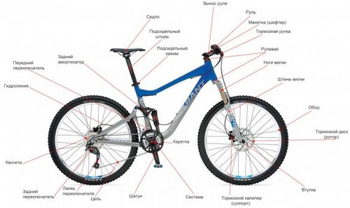 Устройство горного велосипеда (терминология)