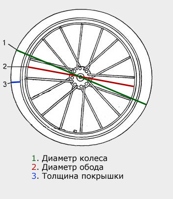 Выбор диаметра колеса велосипеда